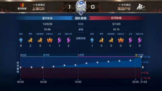 湖北电竞盛世揭秘 LOL明星选手盘点